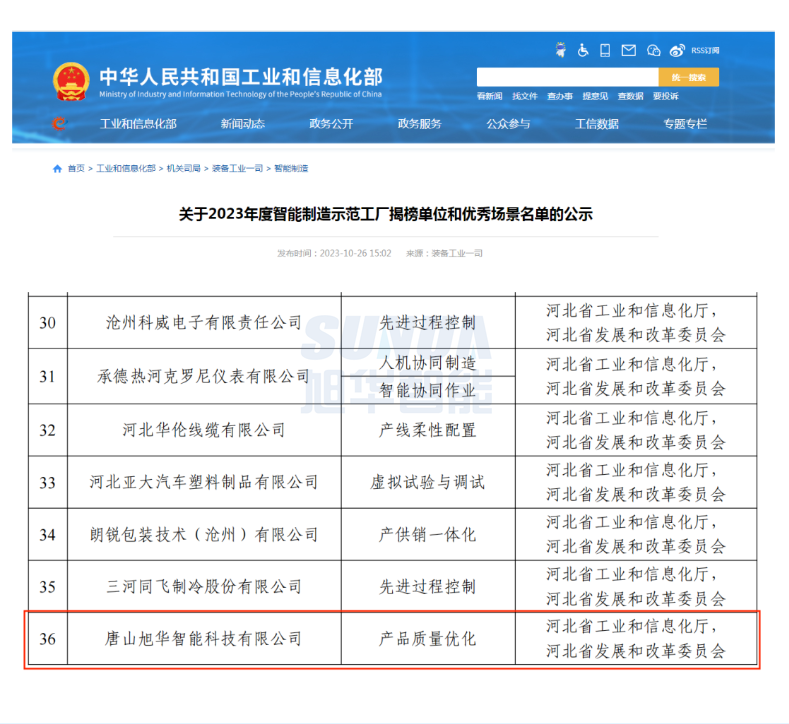 【国家级荣誉】喜讯！豪门国际智能“SunFMEA项目”荣获工信部“2023年度智能制造优秀场景”