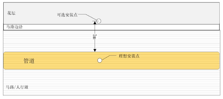 地埋式气体监测终端